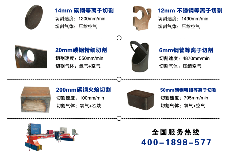 數控火焰切割機割嘴怎么選擇 數控火焰切割機割嘴怎么選擇