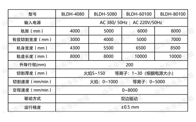 龍門式等離子火焰切割機技術參數 龍門式等離子火焰切割機技術參數