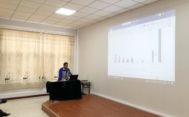 楊建剛總經(jīng)理對公司1-4月份銷售工作狀況進行了匯報 楊建剛總經(jīng)理對公司1-4月份銷售工作狀況進行了匯報